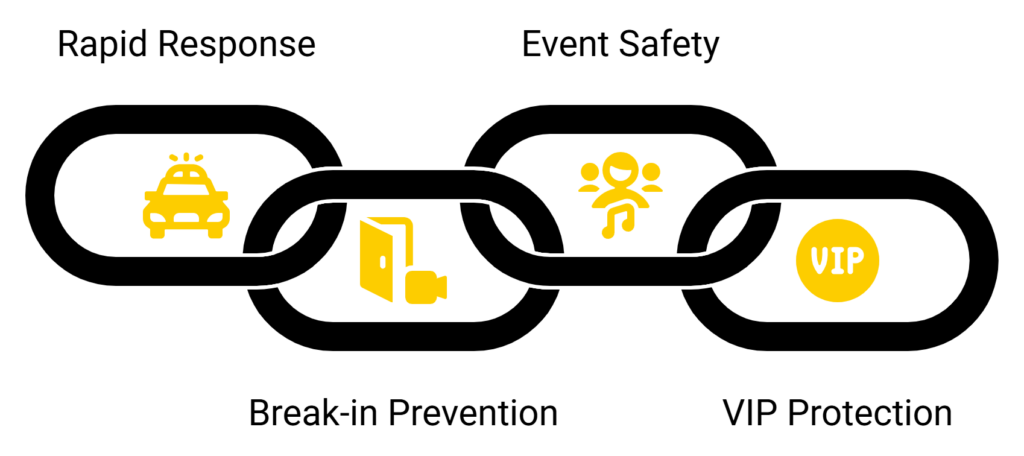 potential security infographic 6