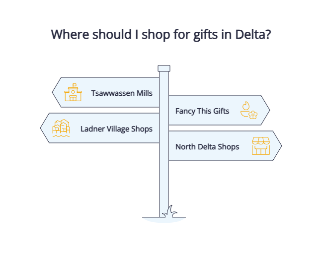 visual selection New Westminster, BC Gift Shops: Where to Find Thoughtful Presents