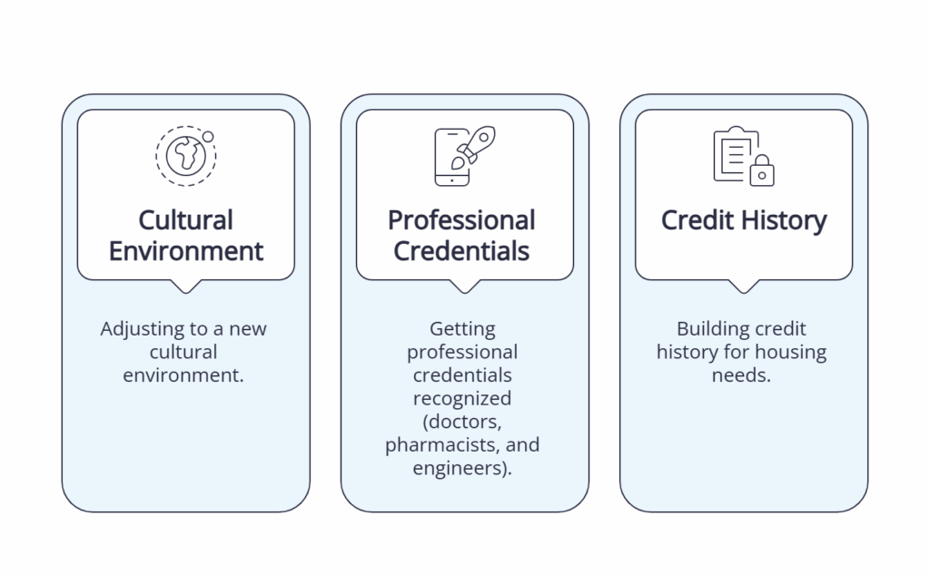 StayInCanada Infographic
