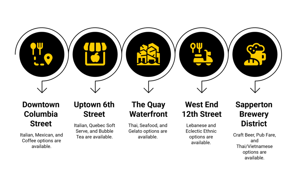 newwestfoodtourinfographic
