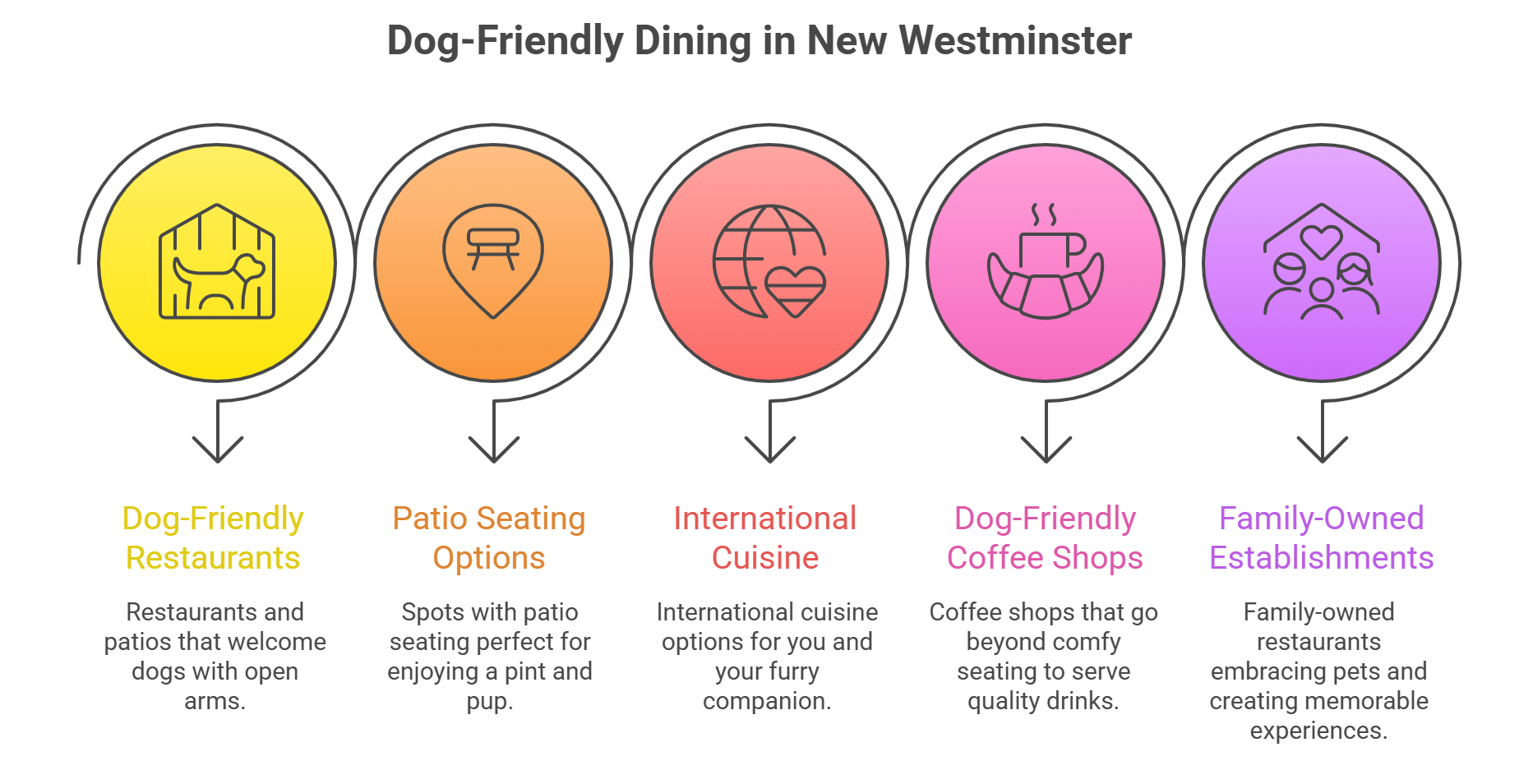 new-westminster-local-bc-dog-friendly