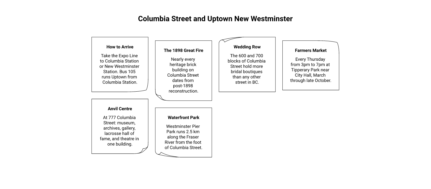 Wedding Row, the Shops at New West, and Irving House infographic