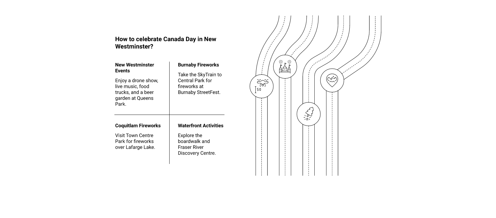 New Westminster Canada Day at a Glance infographic