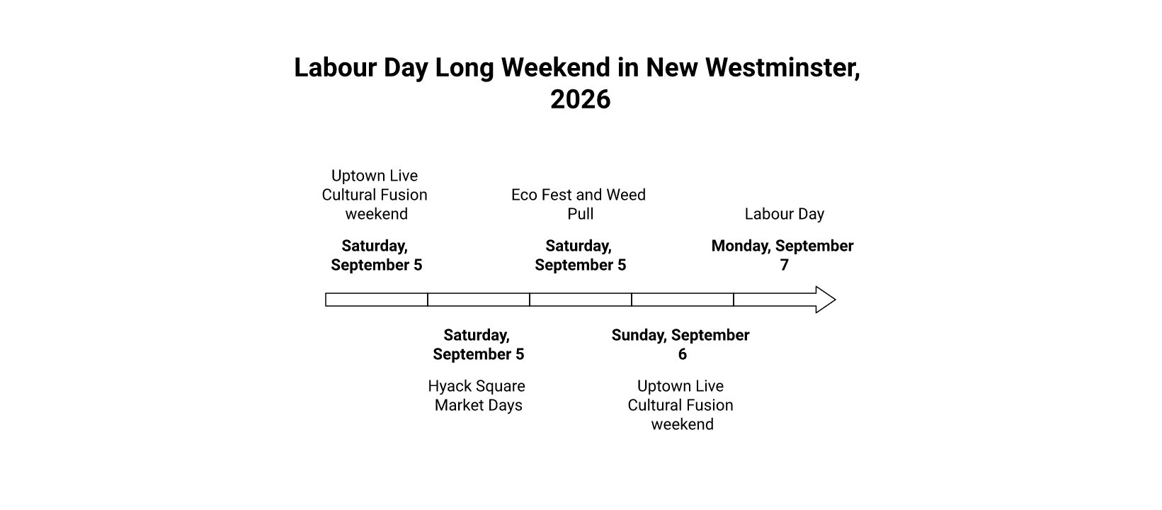 Labour Day Long Weekend 2026 at a Glance infographic